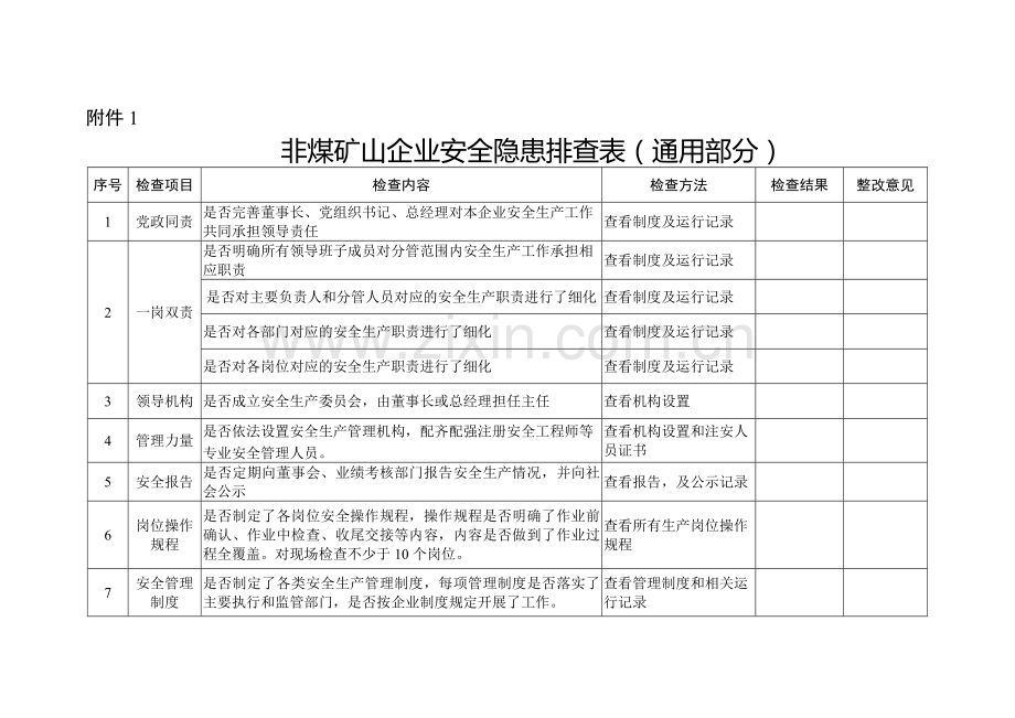 河北省非煤矿山企业安全隐患排查表.doc_第1页