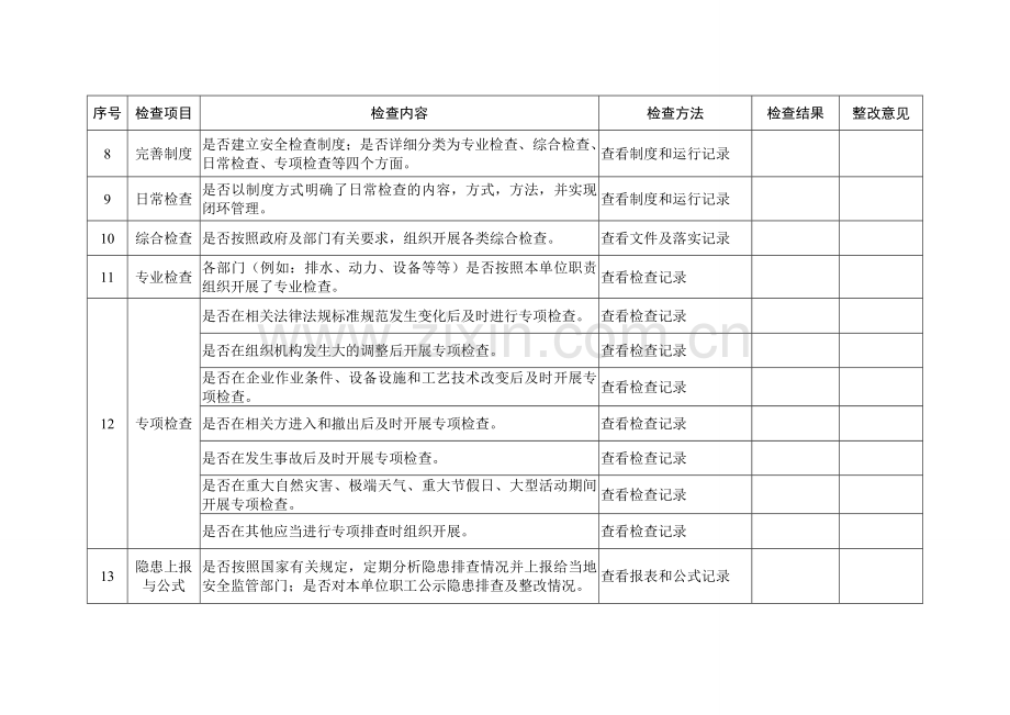 河北省非煤矿山企业安全隐患排查表.doc_第2页