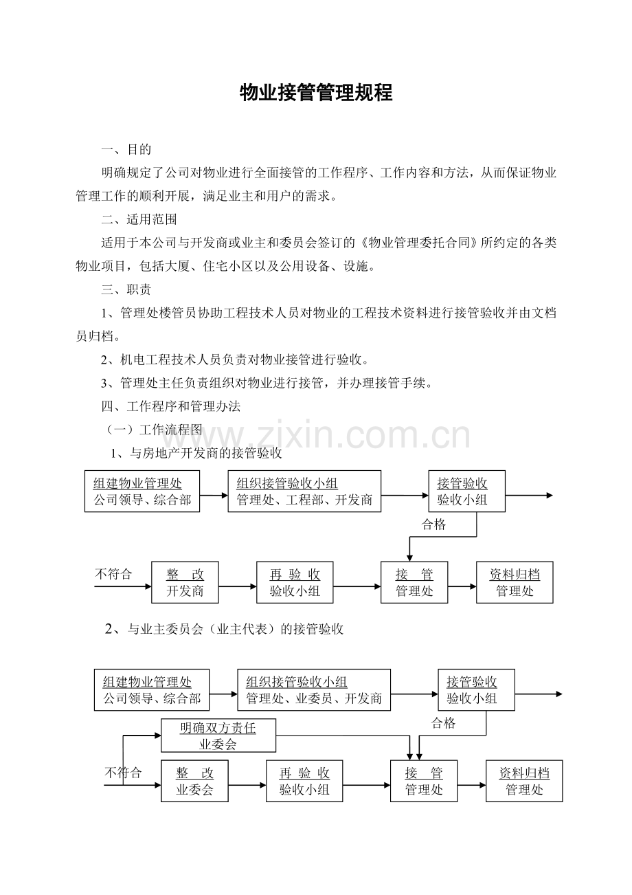 物业接管管理规程.doc_第1页