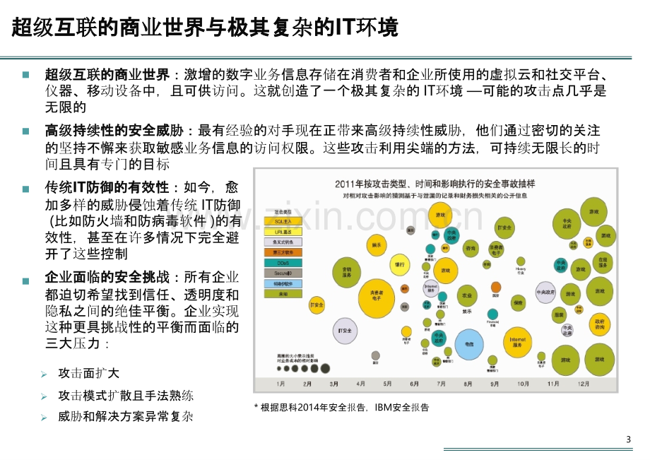 企业信息安全体系.pptx_第3页