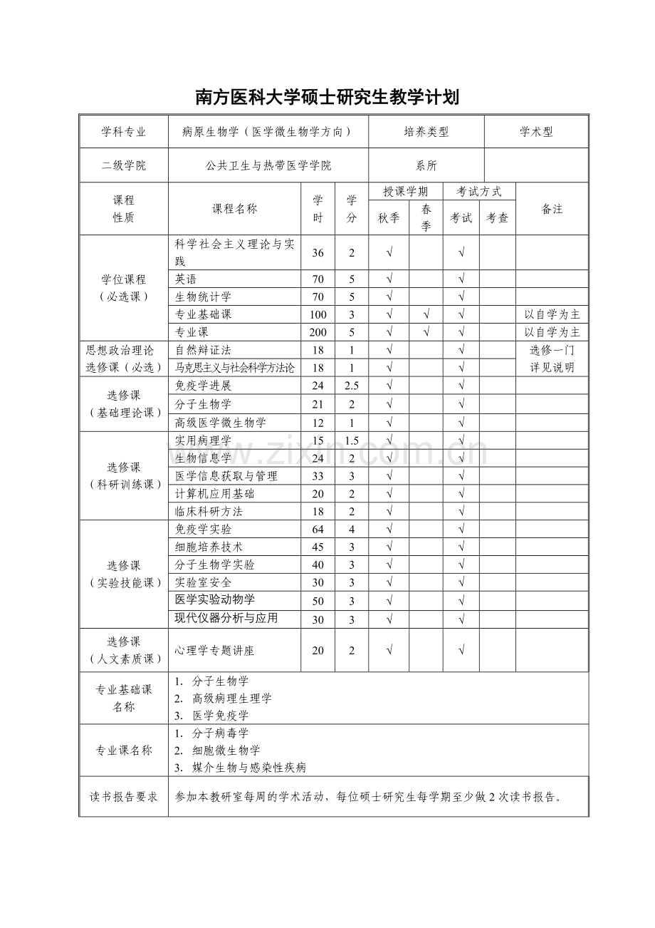 南方医科大学硕士研究生教学计划.doc_第1页