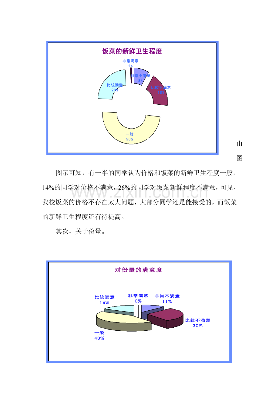 苏科大食堂满意度调查报告1.doc_第3页