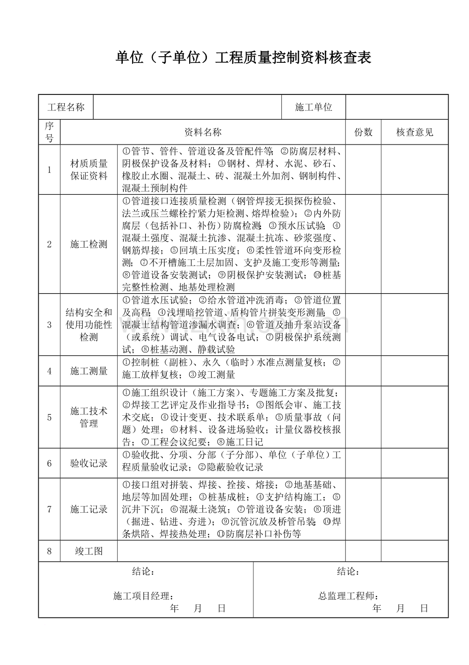 市政排水表总表1.doc_第2页