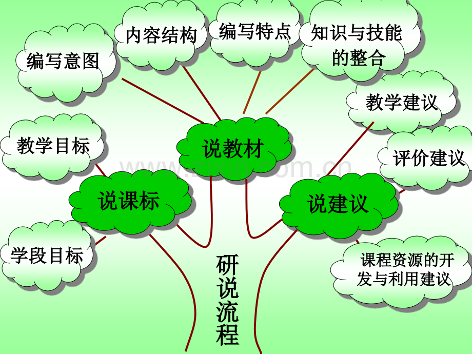 一年级数学说课标说教材知识树.pptx_第2页