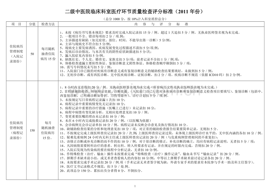 二级中医医院临床科室医疗环节质量检查评分标准.doc_第1页