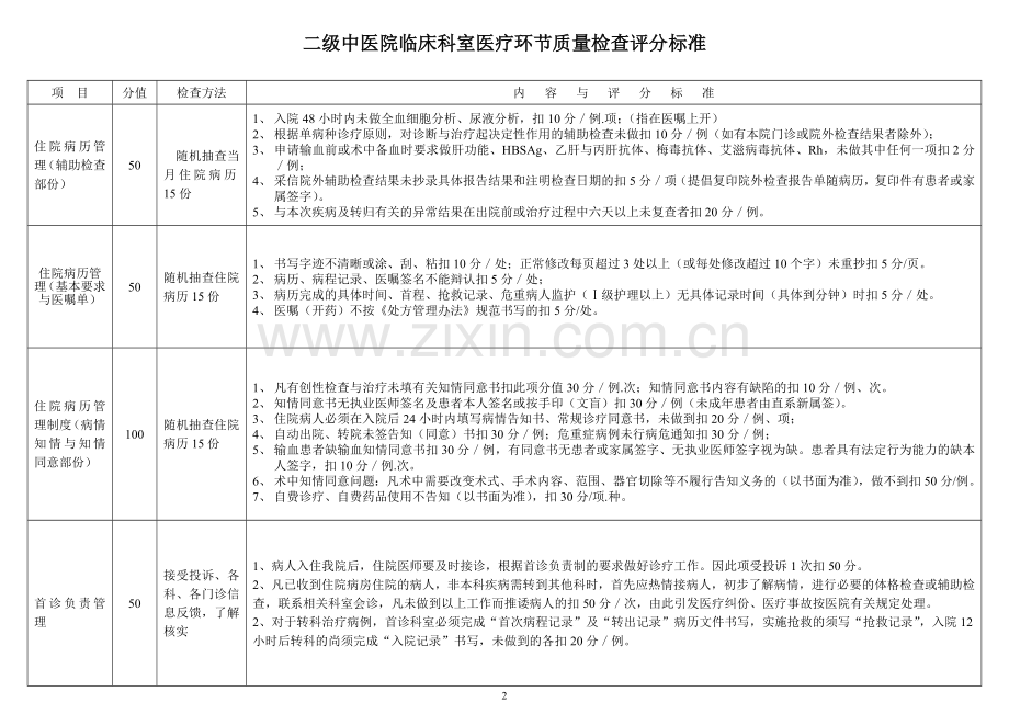 二级中医医院临床科室医疗环节质量检查评分标准.doc_第2页