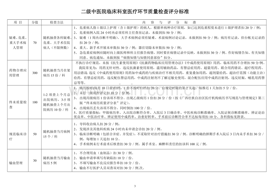 二级中医医院临床科室医疗环节质量检查评分标准.doc_第3页