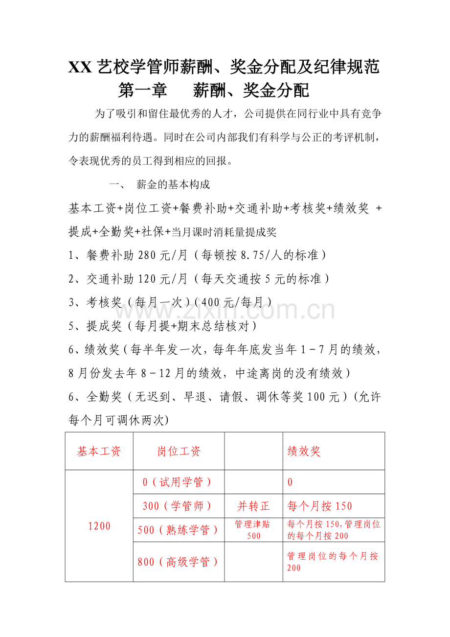 8艺术学校学管师薪酬设计.doc_第1页