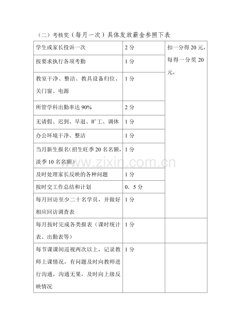 8艺术学校学管师薪酬设计.doc_第2页