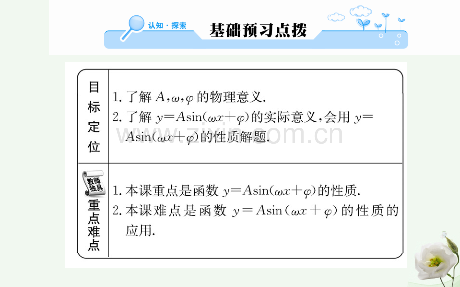 高中数学三角函数15函数y=Asinωx+φ图象二新人教A版必修4.pptx_第2页