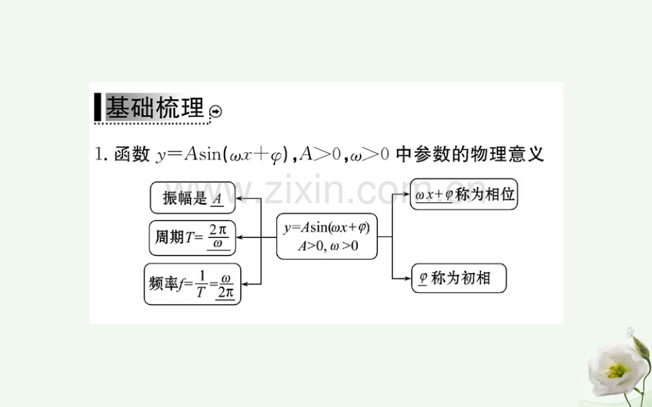 高中数学三角函数15函数y=Asinωx+φ图象二新人教A版必修4.pptx_第3页