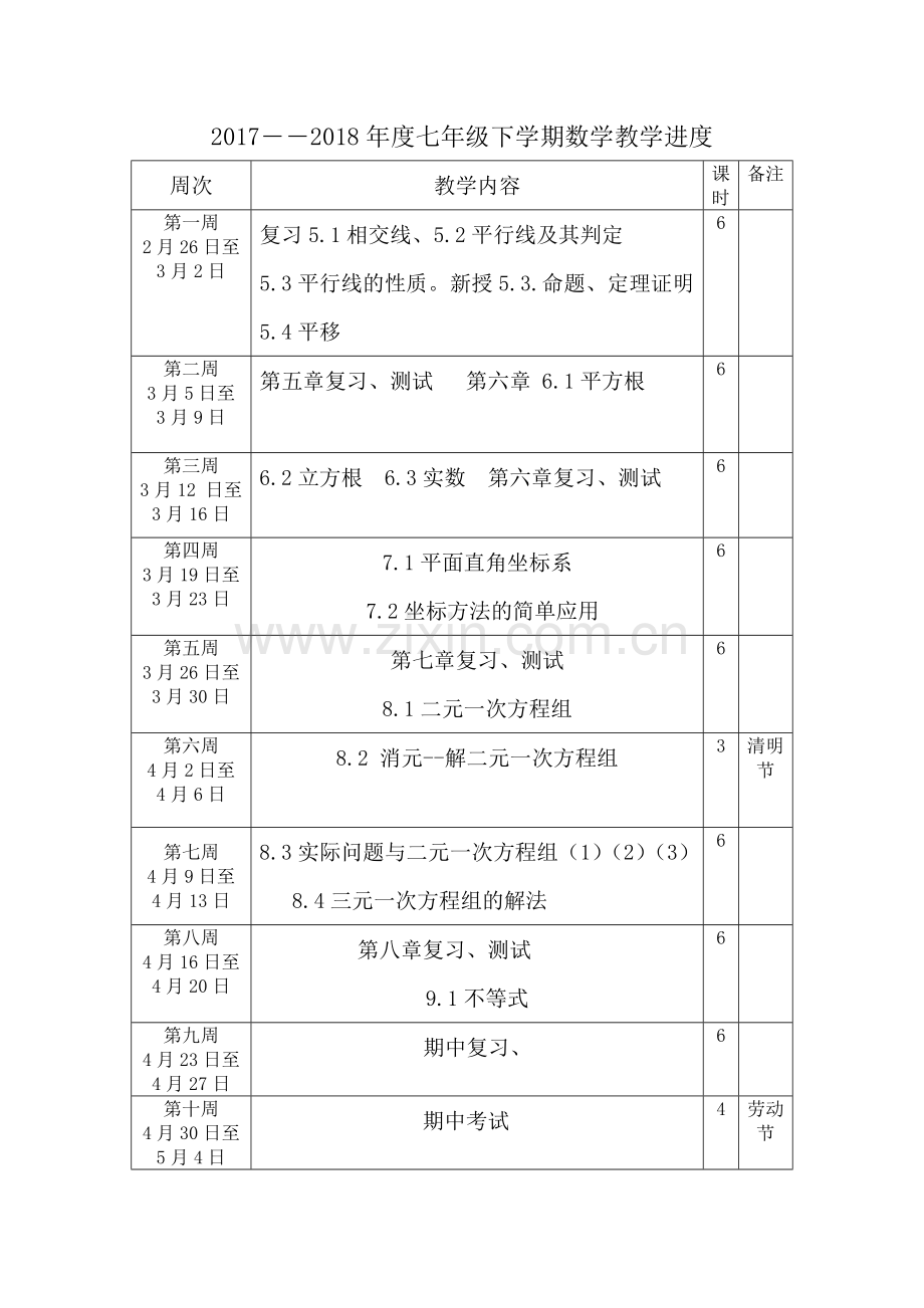 20172018人教版七年级数学下学期教学进度表.doc_第1页