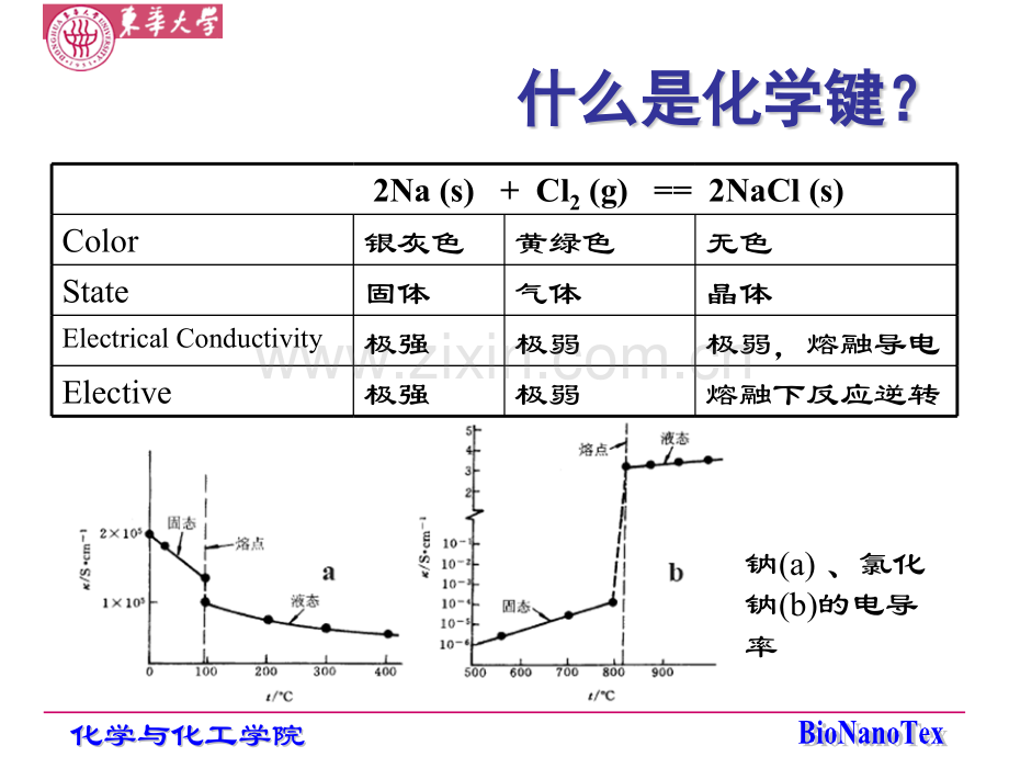 分子轨道的形成.pptx_第2页