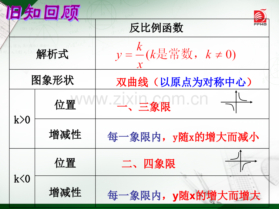 中学联盟江苏省江阴市南闸实验学校苏科版八年级数学下册112反比例函数图像与性质共14张PPT.pptx_第1页