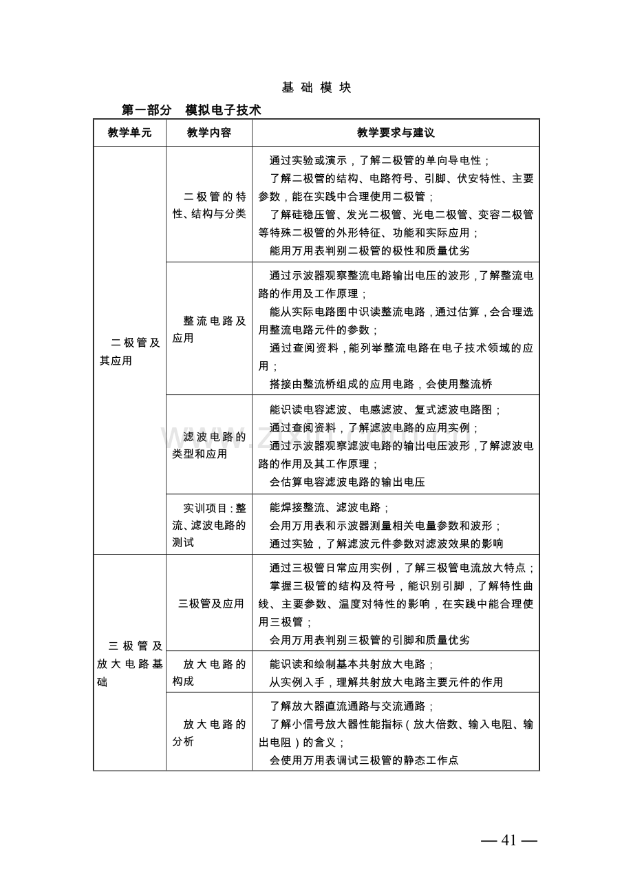 中等职业学校电子技术基础与技能教学大纲.doc_第2页