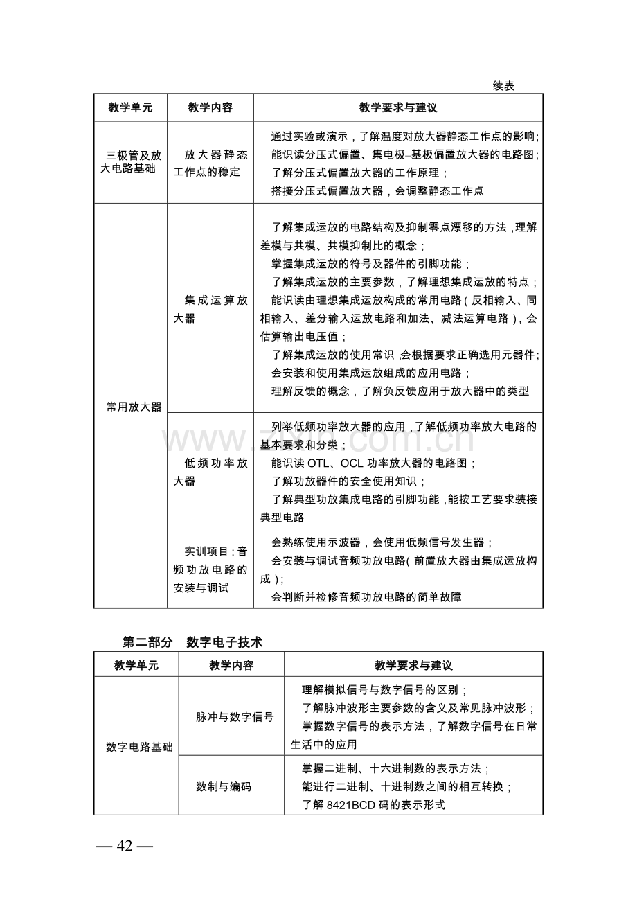 中等职业学校电子技术基础与技能教学大纲.doc_第3页