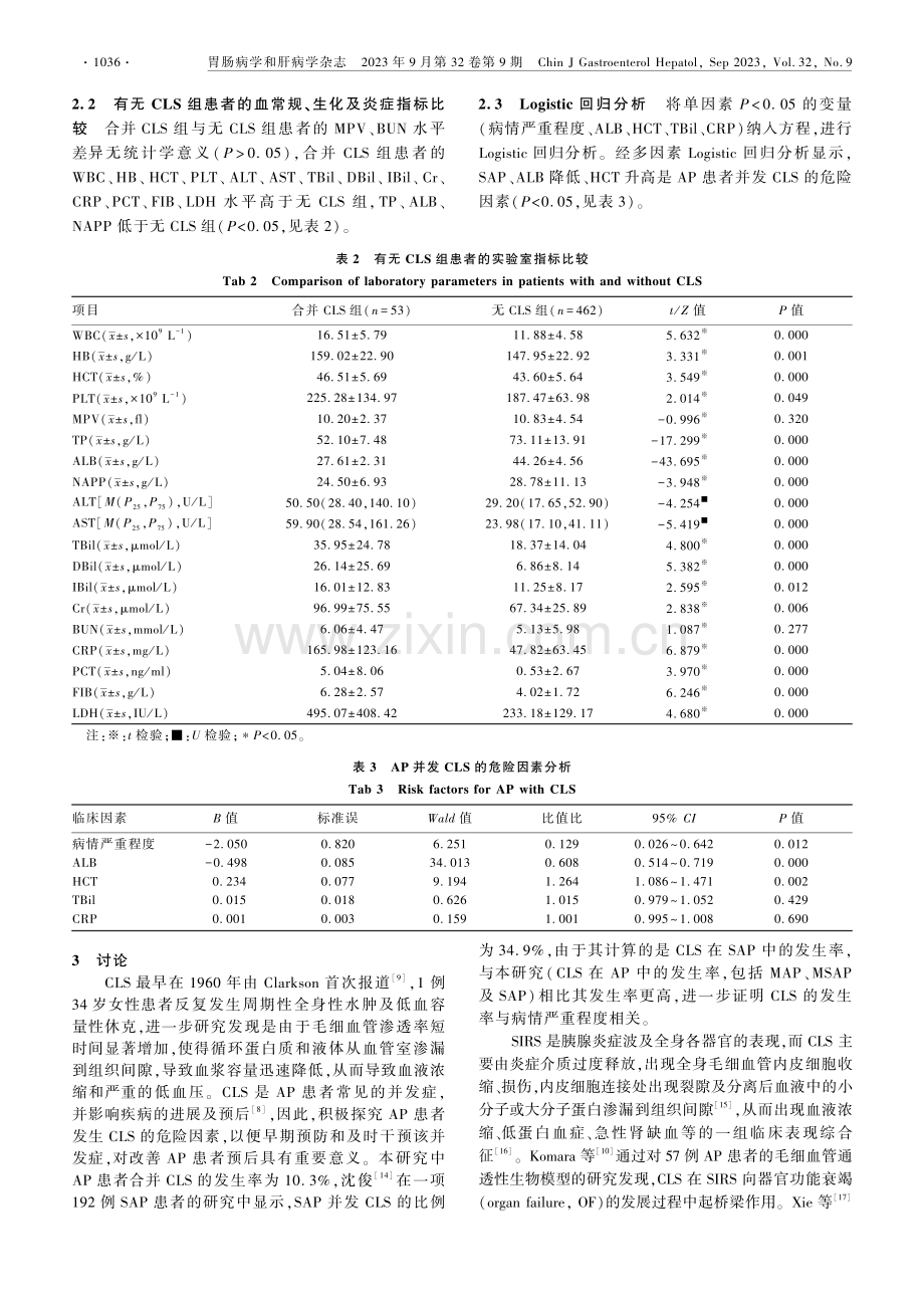 急性胰腺炎并发毛细血管渗漏综合征的危险因素.pdf_第3页