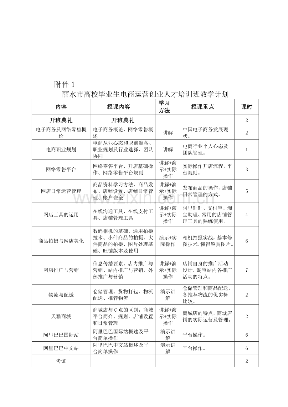 丽水市高校毕业生电商运营创业人才培训示范班培训方案.doc_第3页