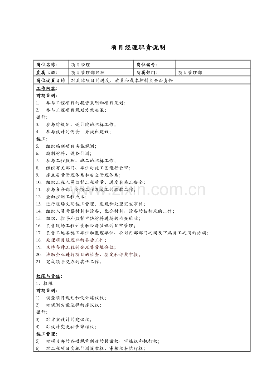 XX置地公司项目经理职责说明书.doc_第1页