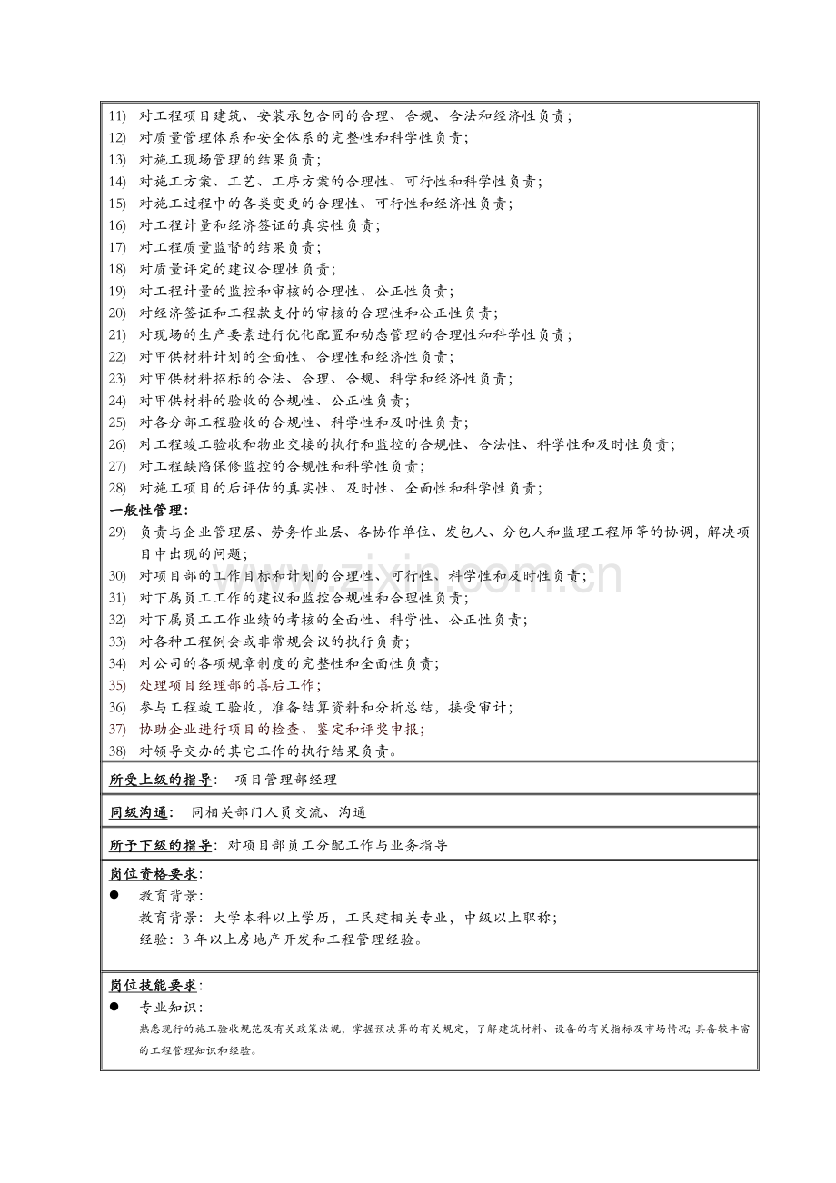 XX置地公司项目经理职责说明书.doc_第3页