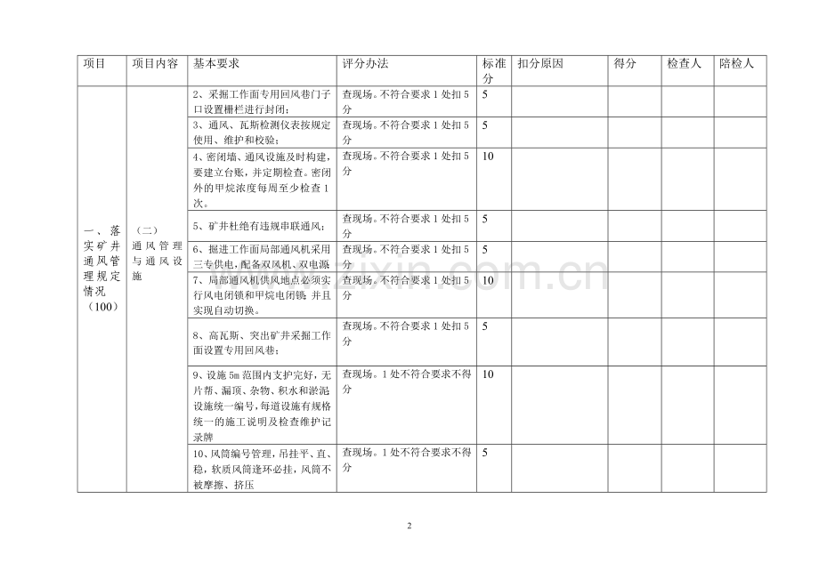 一通三防专项检查表MicrosoftWord文档.doc_第2页