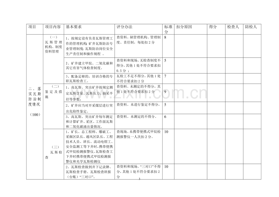 一通三防专项检查表MicrosoftWord文档.doc_第3页