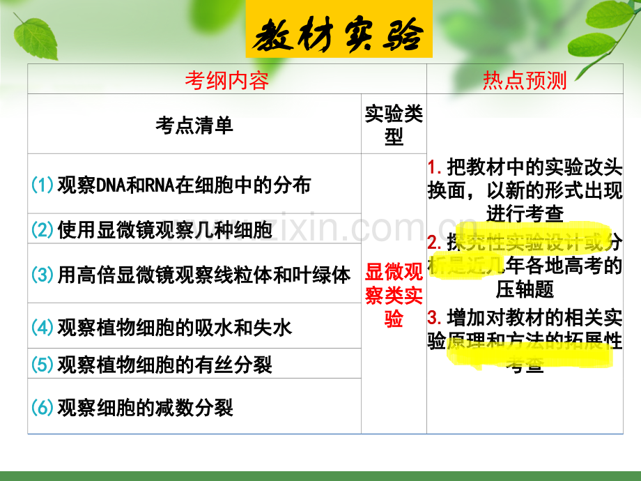 高三生物实验.pptx_第2页