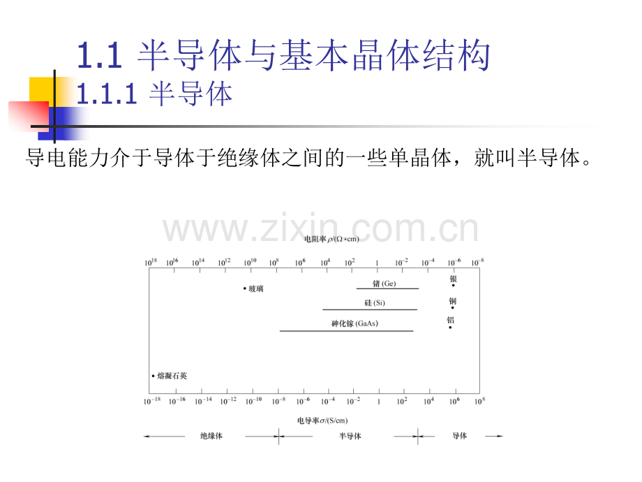 半导体材料的基本性质145035.pptx_第2页