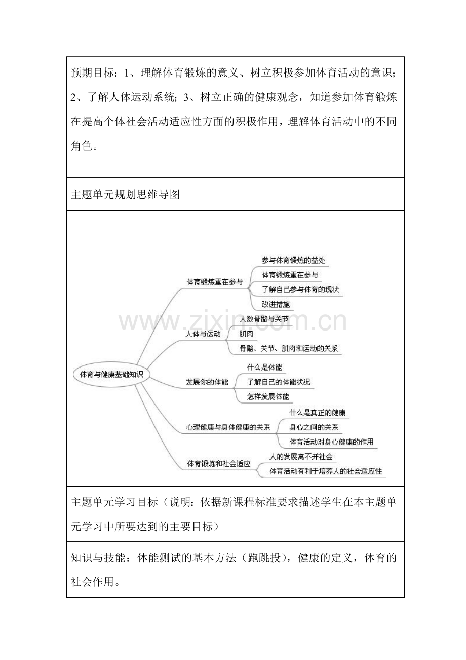 初中体育体育与健康基础知识单元教学设计以及思维导图.doc_第2页