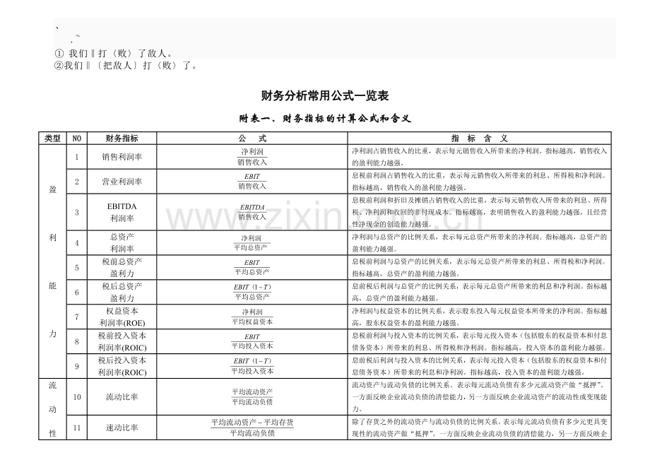 Chweqla财务分析常用公式一览表经典.doc_第1页