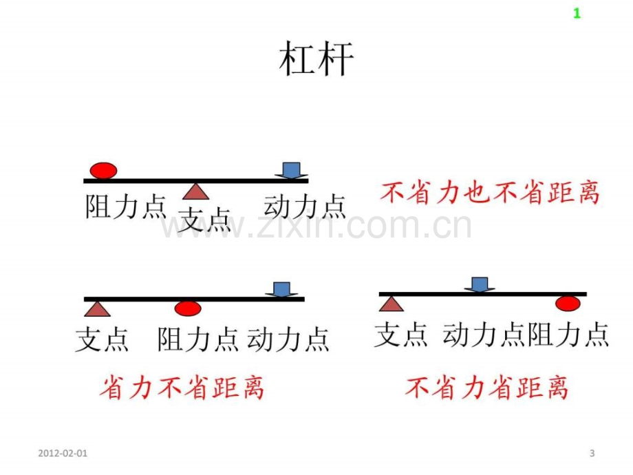 手动工具安全.pptx_第3页