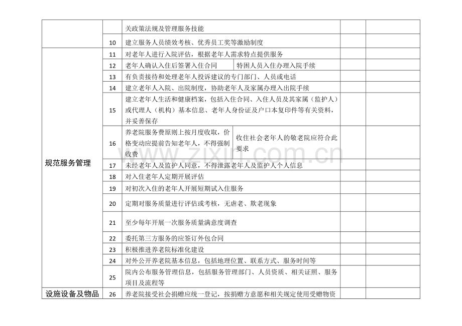 养老院服务质量大检查指引.doc_第2页