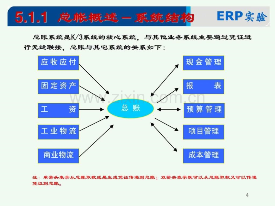 ERP实验财务系统.pptx_第3页