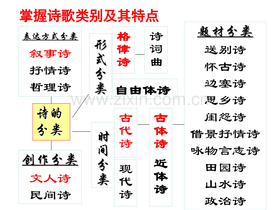 2016人教版七年级上4古诗四首.pptx_第3页