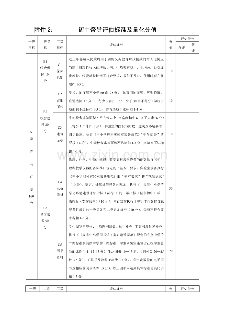 初中督导评估标准及量化分值.doc_第1页