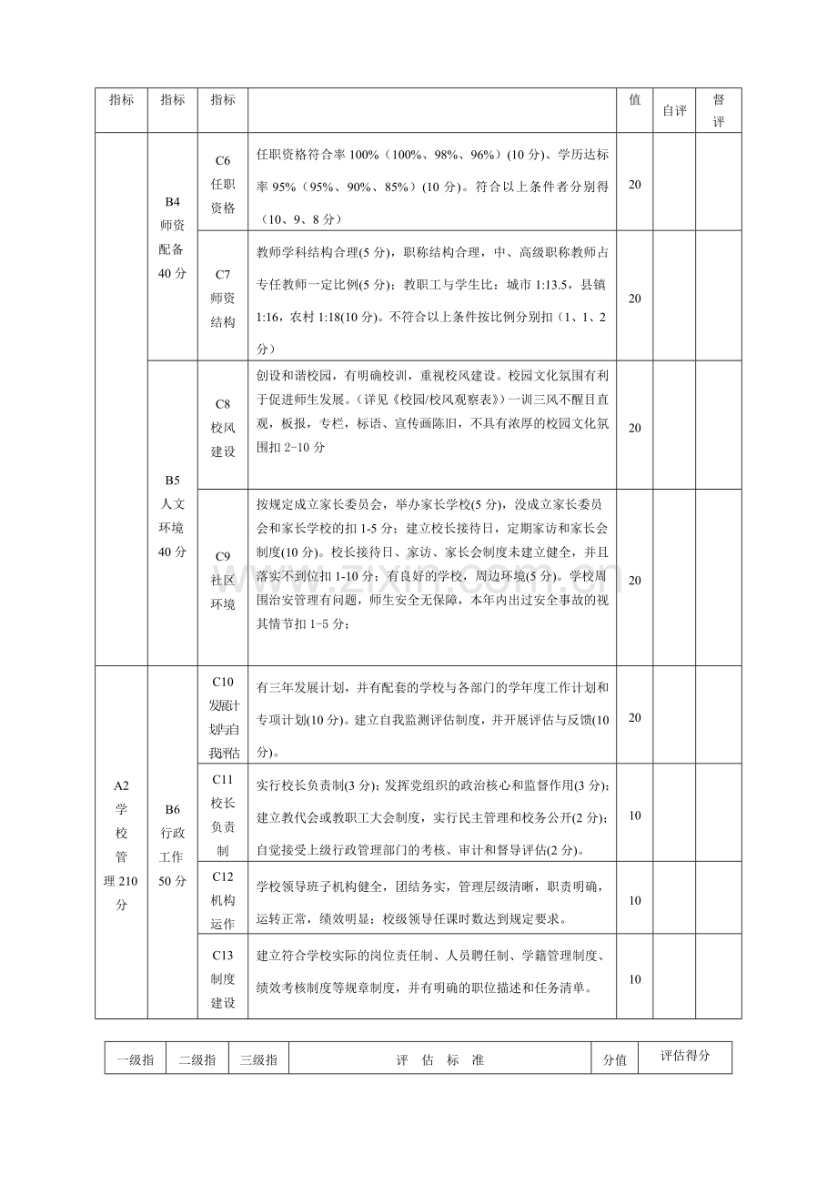 初中督导评估标准及量化分值.doc_第2页