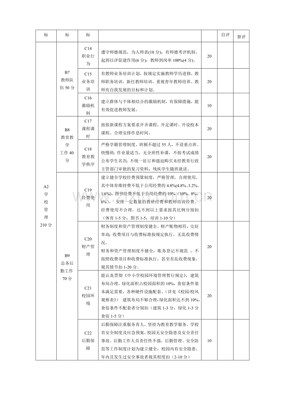 初中督导评估标准及量化分值.doc_第3页