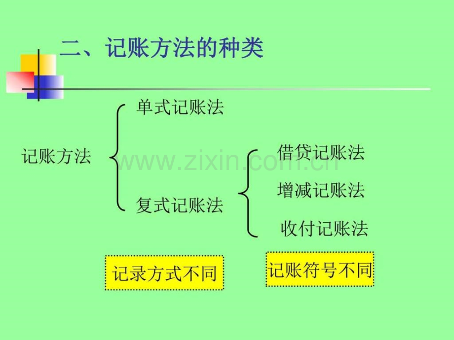 借贷复式记账法图文.pptx_第3页