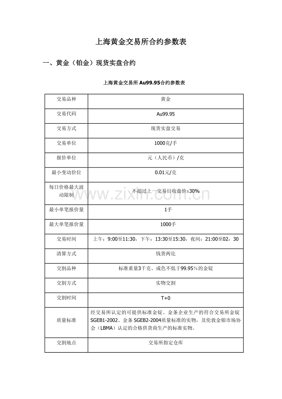 上海黄金交易所合约品种明细表.doc_第1页