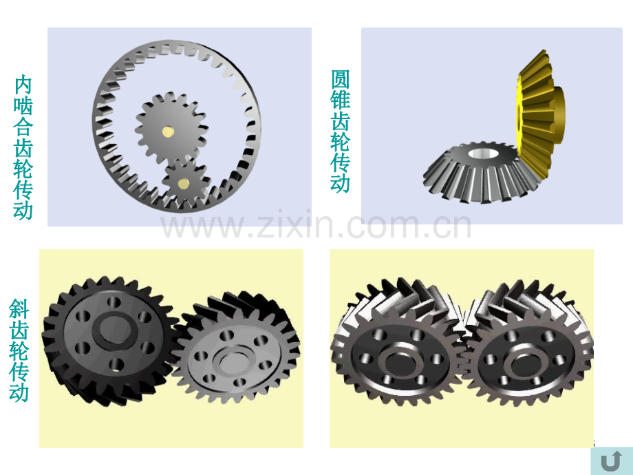 齿轮传动第12章.pptx_第3页