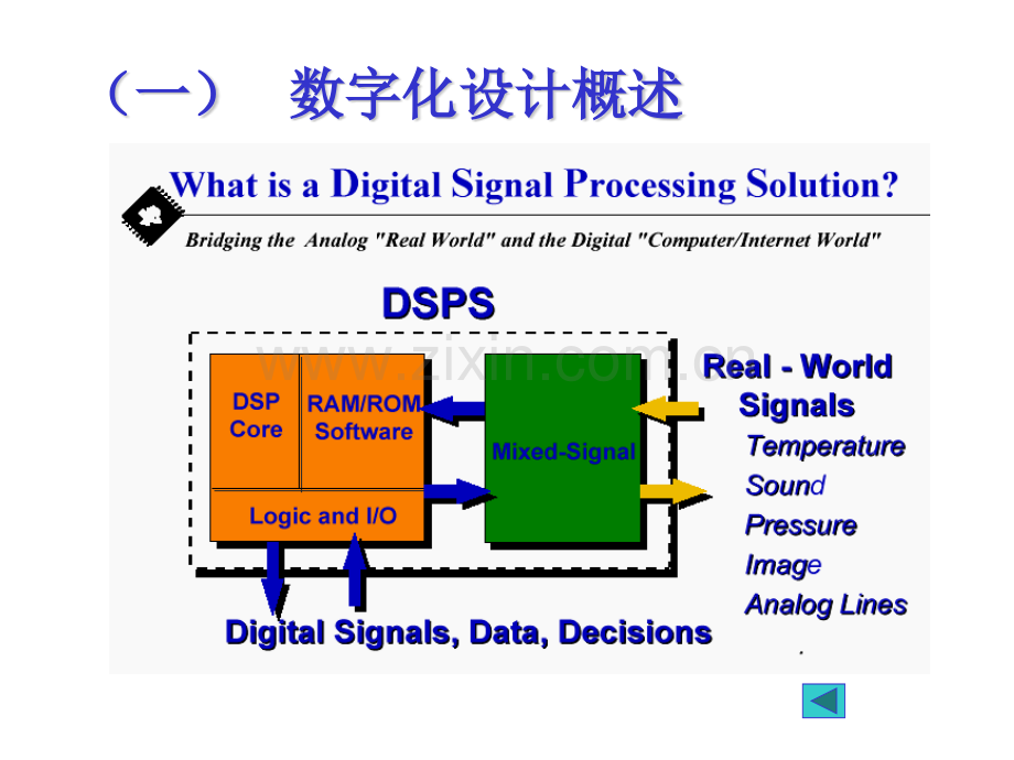 轻松学会DSP——工程设计讲座.pptx_第2页