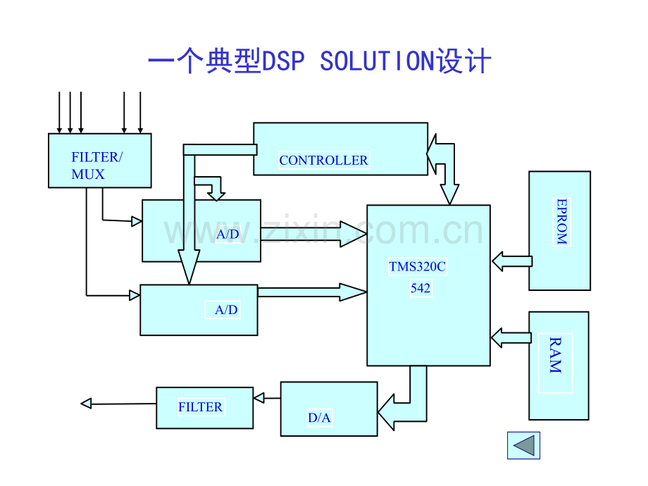 轻松学会DSP——工程设计讲座.pptx_第3页