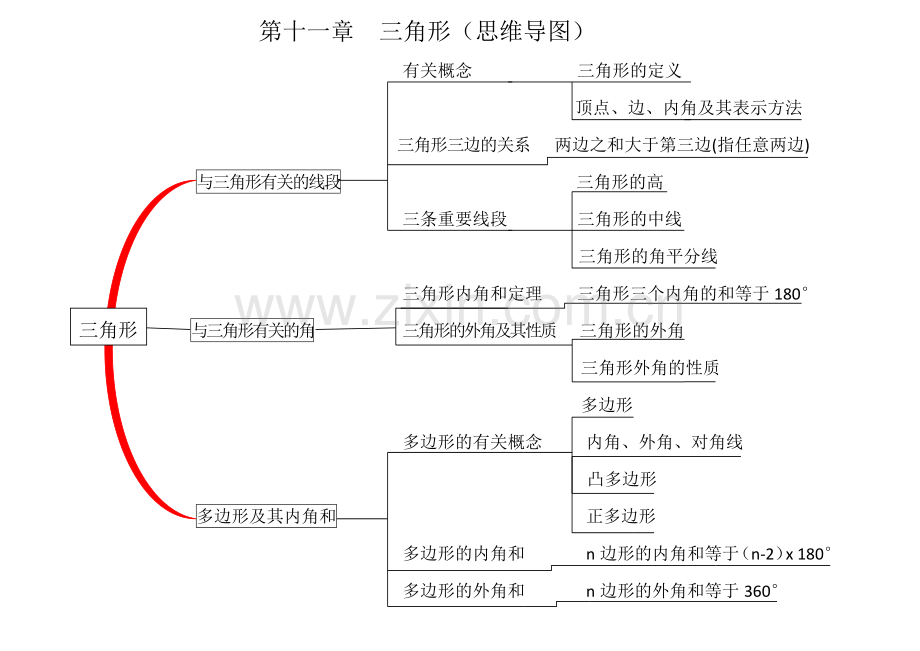 2013人教八上数学思维导图.docx_第1页