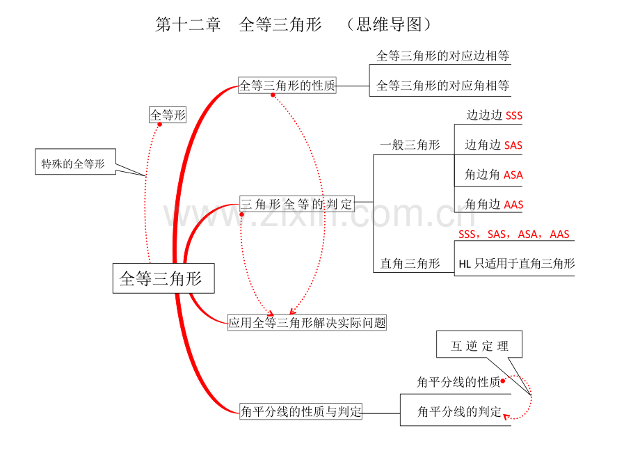 2013人教八上数学思维导图.docx_第2页