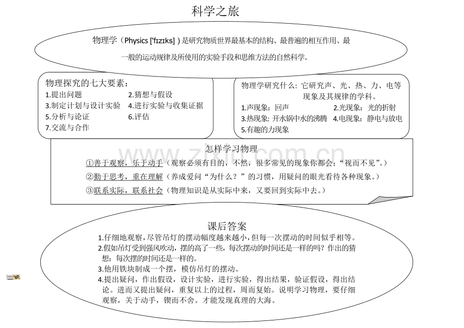 2013人教八上数学思维导图.docx_第3页