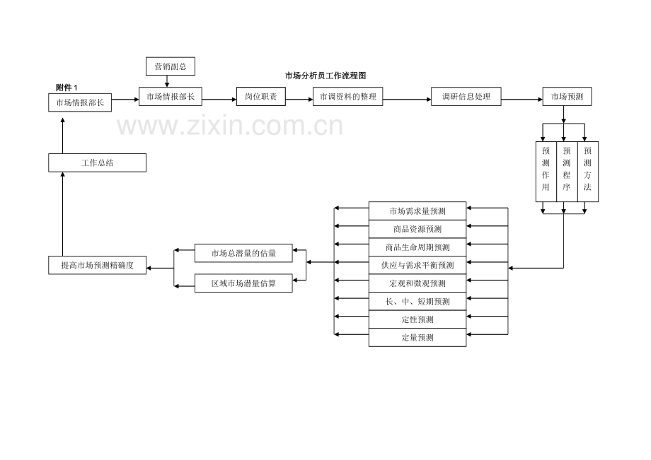 市场分析员工作细则.doc_第2页