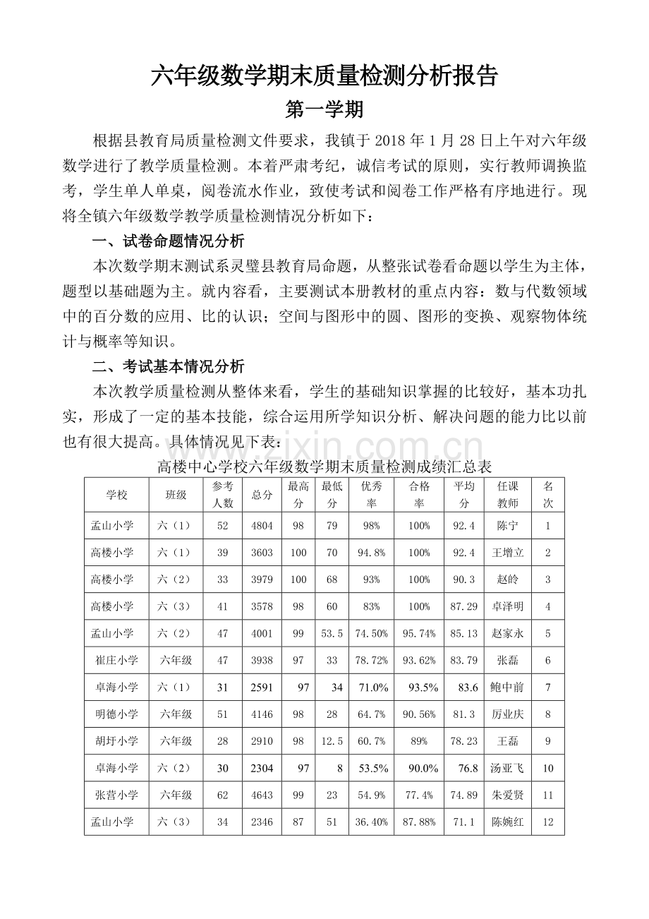 六年级数学上册质量分析报告.doc_第1页