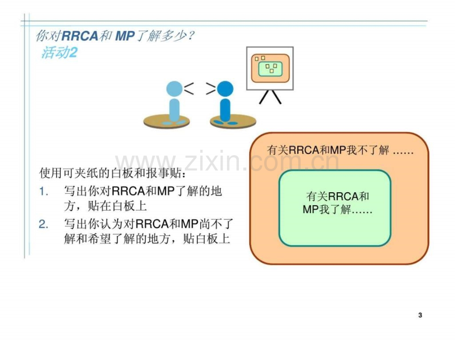 RRCAMP严格根源分析与错误预防.pptx_第2页