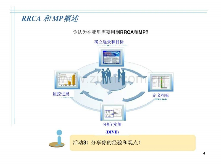 RRCAMP严格根源分析与错误预防.pptx_第3页