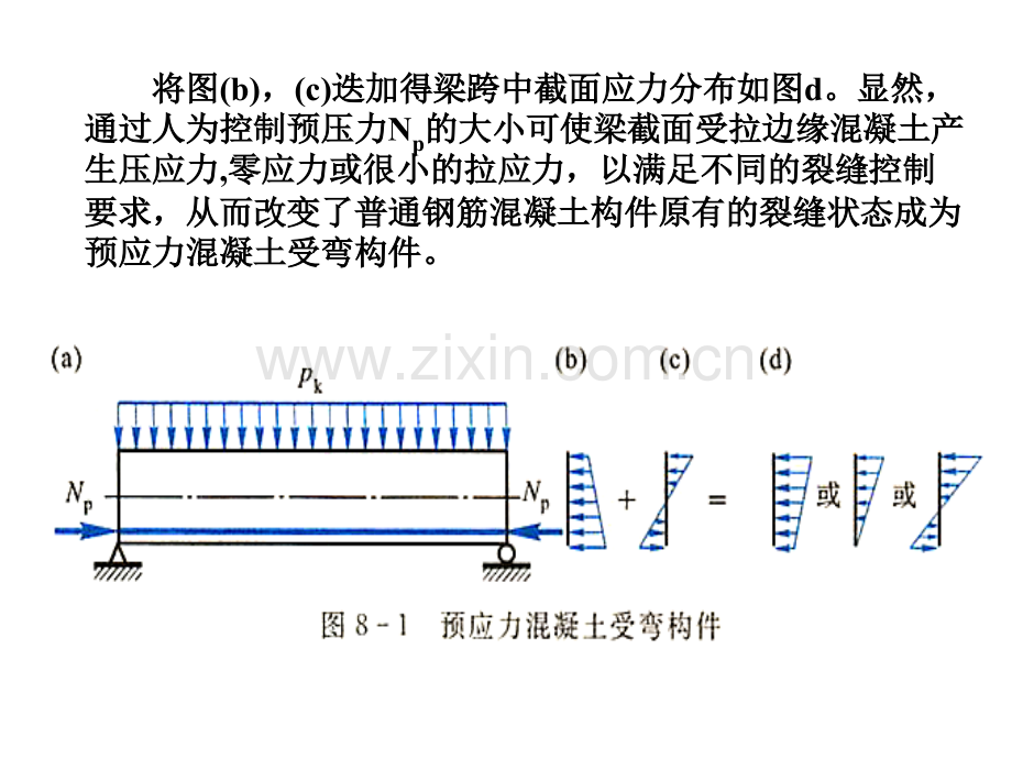 预应力混凝土构件设计采用.pptx_第3页